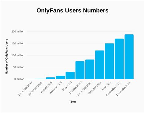 onlyfans subscribers|OnlyFans Revenue, Users, and Top Earners Statistics 2024